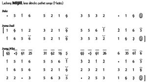 Notasi Ladrang Mijil Slendro 9