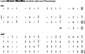 Notasi Ladrang Menur Dhadhu Slendro 9
