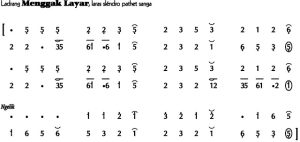 Notasi Ladrang Menggak Layar Slendro 9