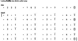 Notasi Ladrang Lola Slendro 9