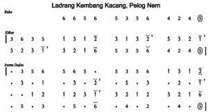 Notasi Ladrang Kembang Kacang Pelog 5