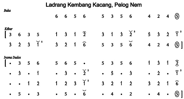 Ladrang Kembang Kacang Pelog 5