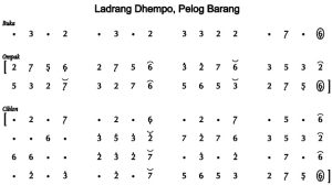 Notasi Ladrang Dhempo Ladrang Pelog Barang