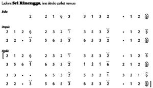 Not Angka Ladrang Sri Rinengga Slendro Manyura