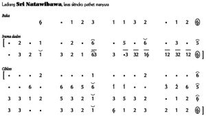 Not Angka Ladrang Sri Natawibawa Slendro Manyura