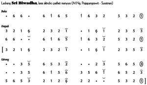 Not Angka Sri Biwadha Slendro Manyura