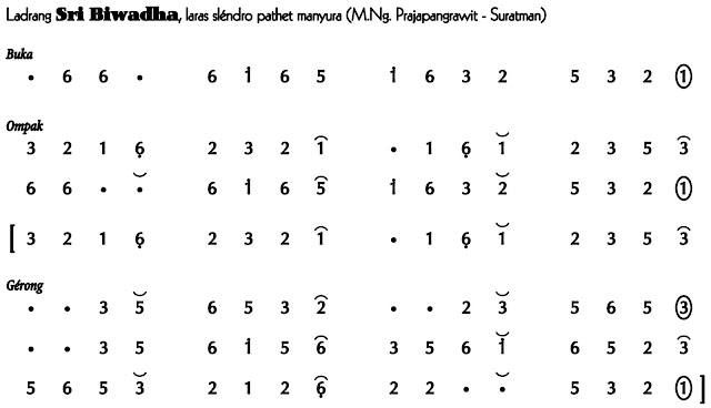 Sri Biwadha Slendro Manyura