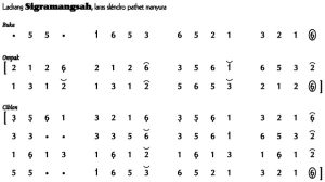 Not Angka Ladrang Sigramangsah Slendro Manyura
