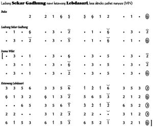 Not Angka Ladrang Sekar Gadhung Lebdasari Slendro Manyura