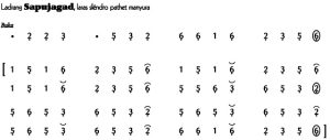 Not Angka Ladrang Sapu Jagad Slendro Manyura