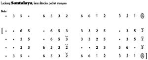 Not Angka Ladrang Santalaya Slendro Manyura