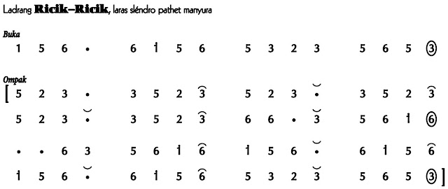 Ricik-ricik Slendro Manyura