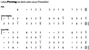 Not Angka Ladrang Pucung Slendro Manyura