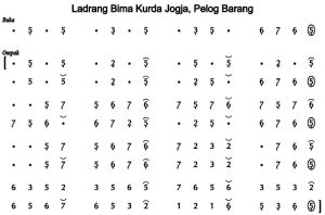 Notasi Ladrang Bima Kurda Jogja Pelog Barang