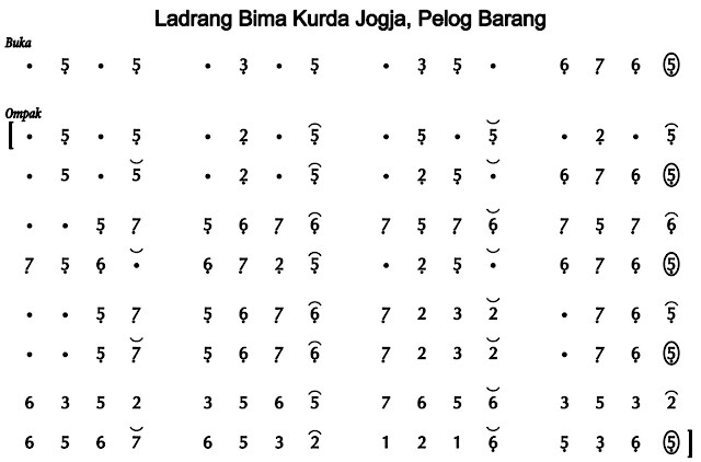 Ladrang Bima Kurda Jogja Pelog Barang