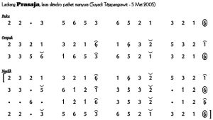 Not Angka Ladrang Prasaja Slendro Manyura