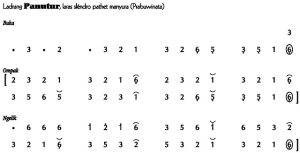 Not Angka Ladrang Panutur Slendro Manyura