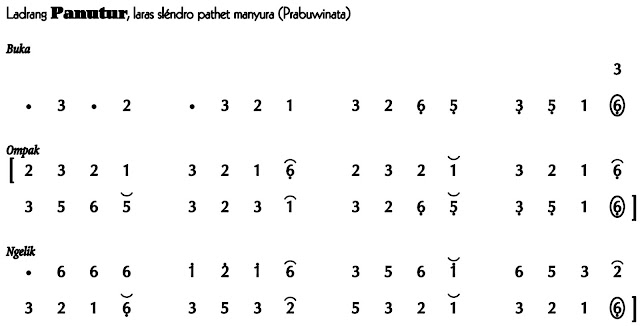 Panutur Slendro Manyura