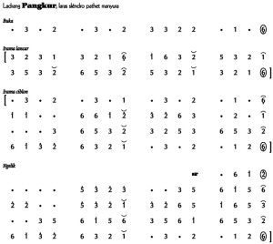 Not Angka Ladrang Pangkur Slendro Manyura