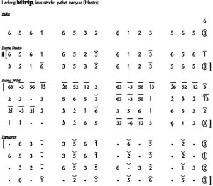 Not Angka Ladrang Mirip Slendro Manyura