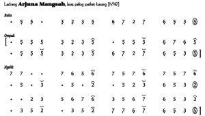 Notasi Ladrang Arjuna Mangsah1 Pelog Barang