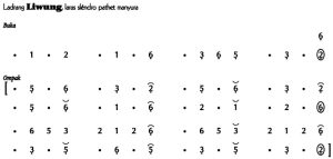 Not Angka Ladrang Liwung Slendro Manyura