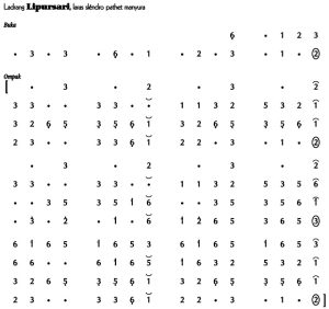 Not Angka Ladrang Lipursari Slendro Manyura
