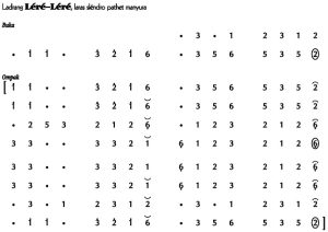 Not Angka Ladrang Lere-Lere Slendro Manyura