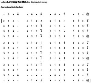 Not Angka Ladrang Lawung Gedhe Slendro Manyura