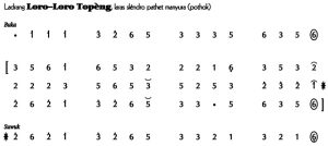 Not Angka Ladrang Lara-Lara Topeng 1 Slendro Manyura