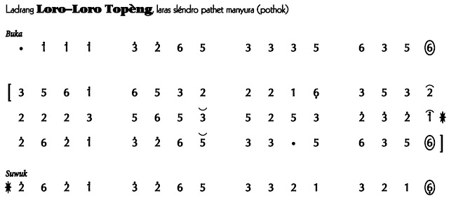 Lara-lara Topeng 1 Slendro Manyura