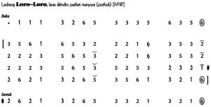 Not Angka Ladrang Lara-Lara 2 Slendro Manyura