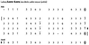 Not Angka Ladrang Lara-Lara 1 Slendro Manyura