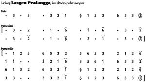 Not Angka Ladrang Langen Pradangga Slendro Manyura
