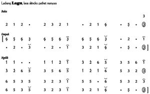 Not Angka Ladrang Lagu Slendro Manyura