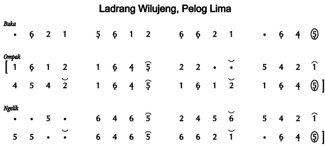 Notasi Ladrang Wilujeng Pelog 5