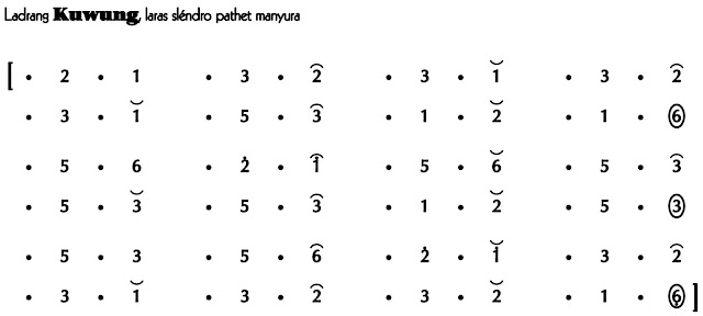 Kuwung Slendro Manyura