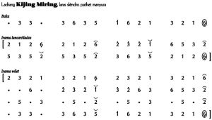 Not Angka Ladrang Kijing Miring Slendro Manyura