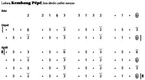 Not Angka Ladrang Kembang Pepe Slendro Manyura