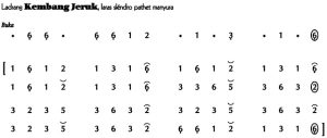 Not Angka Ladrang Kembang Jeruk Slendro Manyura