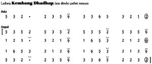 Not Angka Ladrang Kembang Dhadhap Slendro Manyura