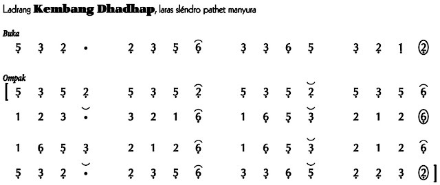 Kembang Dhadhap Slendro Manyura