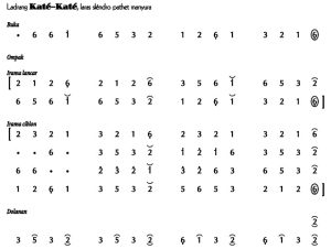 Not Angka Ladrang Kate-Kate 2 Slendro Manyura