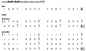 Not Angka Ladrang Kate-Kate 1 Slendro Manyura