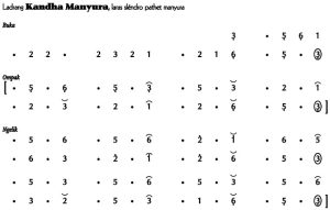 Not Angka Ladrang Kandha Manyura Slendro Manyura