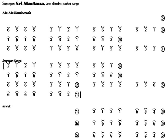 Srepegan Sri Martana Slendro 9