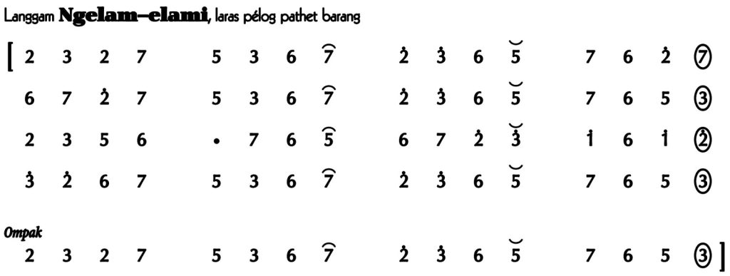 Not Angka Langgam Ngelam Elami Pelog Barang