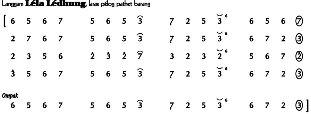 Not Angka Langgam Lela Ledhung Pelog Barang