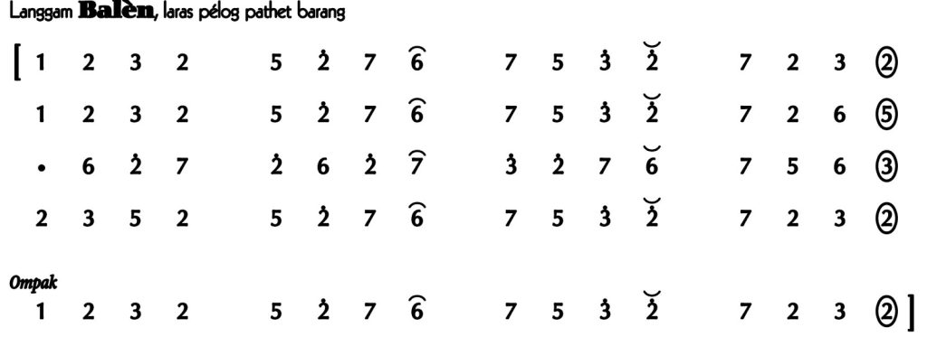 Not Angka Langgam Balen Pelog Barang