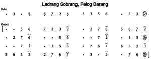 Notasi Ladrang Sobrang Bedhayan Pelog Barang